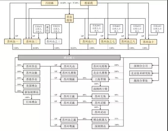 蘋果華為供應(yīng)商博眾精工：募資11億科創(chuàng)板上市