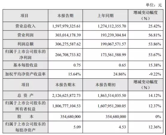 手機代工廠洗牌：光弘卓翼風生水起，富智康長城開發(fā)雙雙虧損