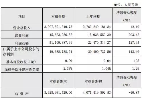 手機代工廠洗牌：光弘卓翼風生水起，富智康長城開發(fā)雙雙虧損