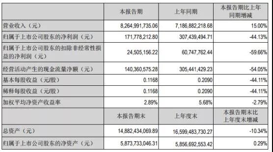 手機代工廠洗牌：光弘卓翼風生水起，富智康長城開發(fā)雙雙虧損