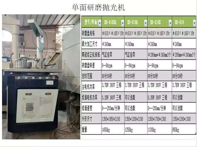 低價大甩賣：平磨/拋光機一批，九成新!