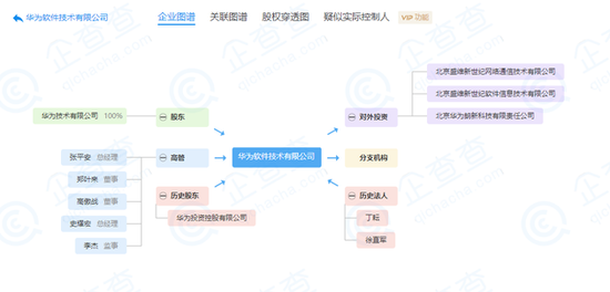 華為董事長梁華退出華為軟件公司