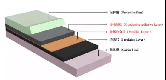 創(chuàng)業(yè)板被否:華米OV供應(yīng)商方邦電子擬科創(chuàng)板上市