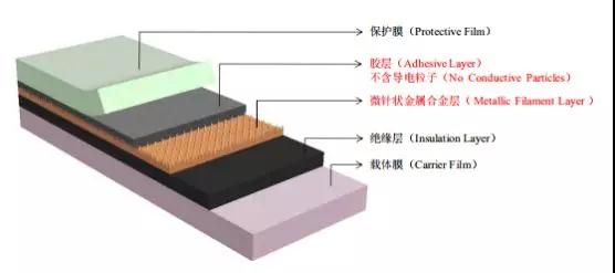 創(chuàng)業(yè)板被否:華米OV供應(yīng)商方邦電子擬科創(chuàng)板上市