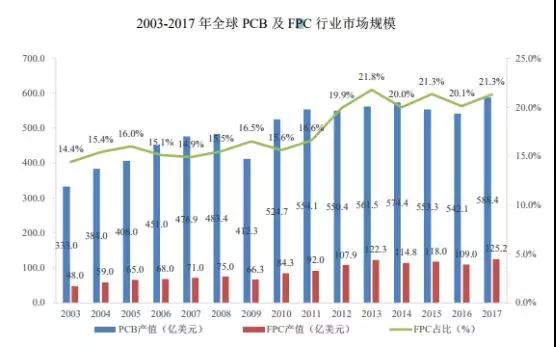 創(chuàng)業(yè)板被否:華米OV供應(yīng)商方邦電子擬科創(chuàng)板上市