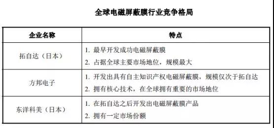 創(chuàng)業(yè)板被否:華米OV供應(yīng)商方邦電子擬科創(chuàng)板上市