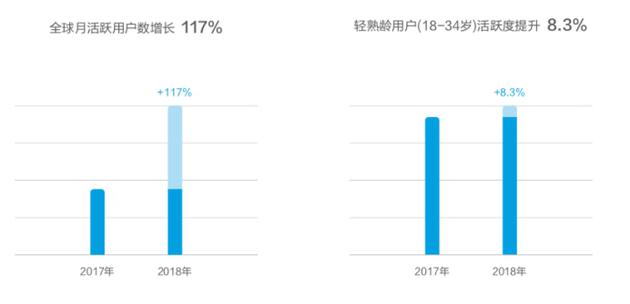 華為發(fā)布終端云服務白皮書:用戶超5億 月活用戶2.6億