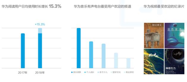 華為發(fā)布終端云服務白皮書:用戶超5億 月活用戶2.6億