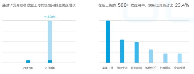 華為發(fā)布終端云服務白皮書:用戶超5億 月活用戶2.6億