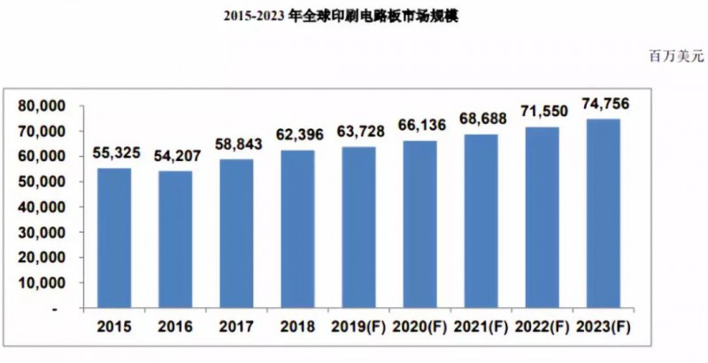 鵬鼎控股拿下蘋果180億訂單:曾遭OPPO/vivo/小米砍單