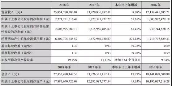 鵬鼎控股拿下蘋果180億訂單:曾遭OPPO/vivo/小米砍單