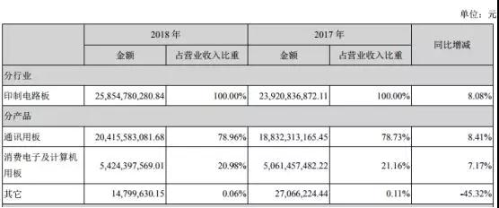 鵬鼎控股拿下蘋果180億訂單:曾遭OPPO/vivo/小米砍單