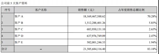 鵬鼎控股拿下蘋果180億訂單:曾遭OPPO/vivo/小米砍單