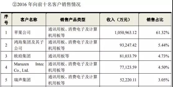 鵬鼎控股拿下蘋果180億訂單:曾遭OPPO/vivo/小米砍單