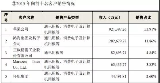 鵬鼎控股拿下蘋果180億訂單:曾遭OPPO/vivo/小米砍單