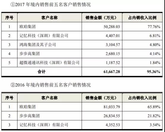 鵬鼎控股拿下蘋果180億訂單:曾遭OPPO/vivo/小米砍單