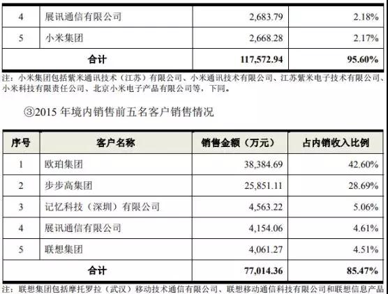 鵬鼎控股拿下蘋果180億訂單:曾遭OPPO/vivo/小米砍單