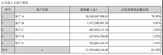 鵬鼎控股拿下蘋果180億訂單:曾遭OPPO/vivo/小米砍單