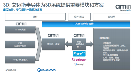 艾邁斯、賽靈思、英飛凌、兆易創(chuàng)新等半導(dǎo)體大佬齊聚第八屆EEVIA年度ICT論壇