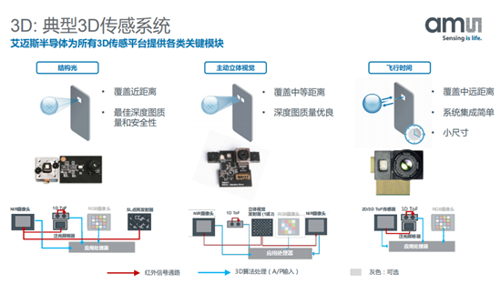 艾邁斯、賽靈思、英飛凌、兆易創(chuàng)新等半導(dǎo)體大佬齊聚第八屆EEVIA年度ICT論壇