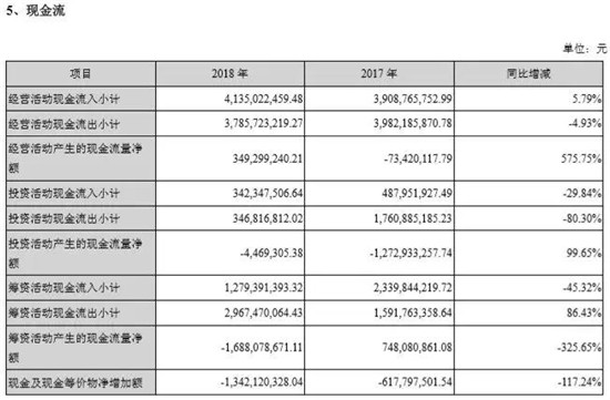 認虧24億，金龍機電苦吞非典型并購失敗結出的惡果