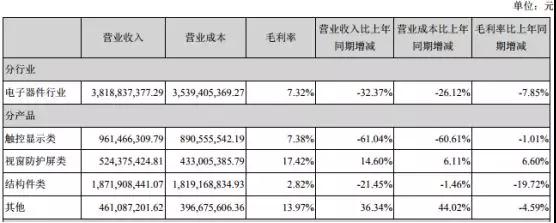 業(yè)績變臉:星星科技/勝利精密虧損擴大至25億
