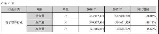 業(yè)績變臉:星星科技/勝利精密虧損擴大至25億