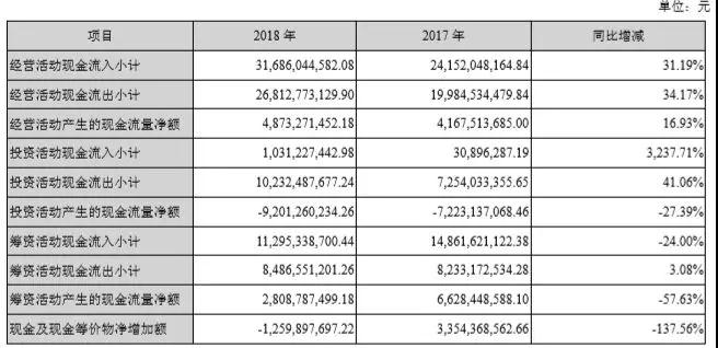 277億，藍(lán)思科技新設(shè)備、新技術(shù)、新產(chǎn)能保增長