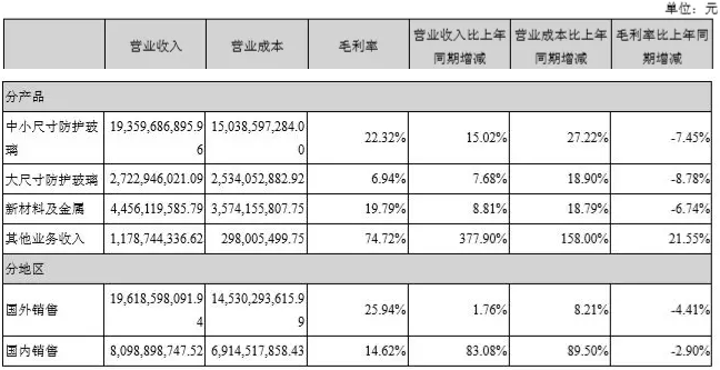 277億，藍(lán)思科技新設(shè)備、新技術(shù)、新產(chǎn)能保增長