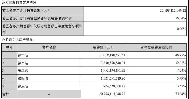 277億，藍(lán)思科技新設(shè)備、新技術(shù)、新產(chǎn)能保增長