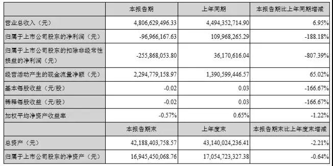 277億，藍(lán)思科技新設(shè)備、新技術(shù)、新產(chǎn)能保增長