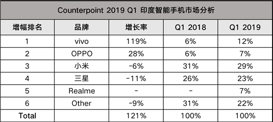 Android Q正式發(fā)布 vivo X27領(lǐng)銜首發(fā)