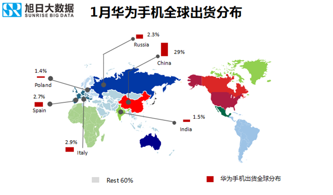華為手機全球市場(chǎng)表現(2019年1月)
