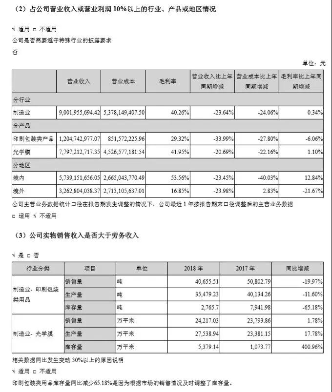 從“科技狂膜”到“造假狂魔”，康得新挪空122億