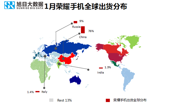 榮耀手機全球市場(chǎng)表現(2019年1月)