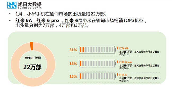 小米手機全球市場(chǎng)表現(2019年1月)