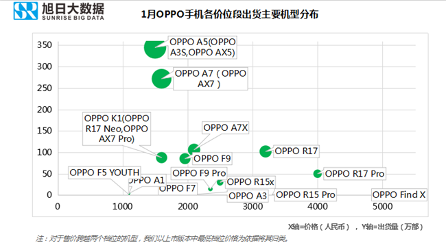 OPPO手機(jī)全球市場(chǎng)表現(xiàn)(2019年1月)