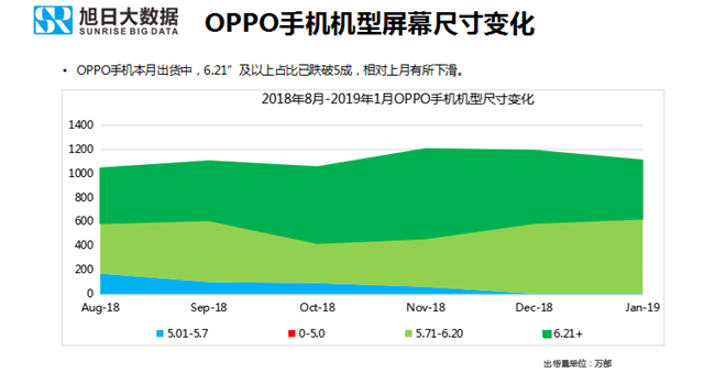 OPPO手機(jī)全球市場(chǎng)表現(xiàn)(2019年1月)