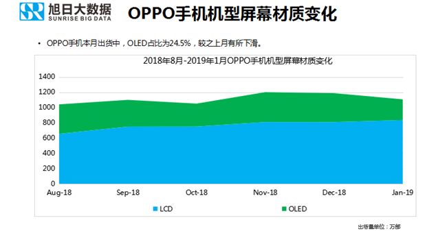 OPPO手機(jī)全球市場(chǎng)表現(xiàn)(2019年1月)