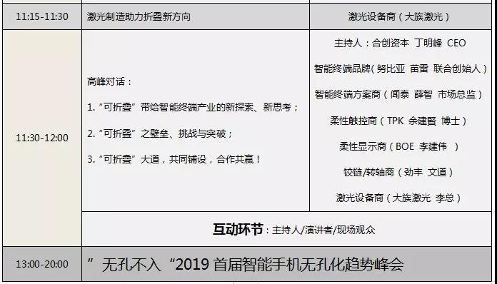 5月29日/2019可折疊智能終端創(chuàng)新峰會 ----“是非曲折 疊疊不休”