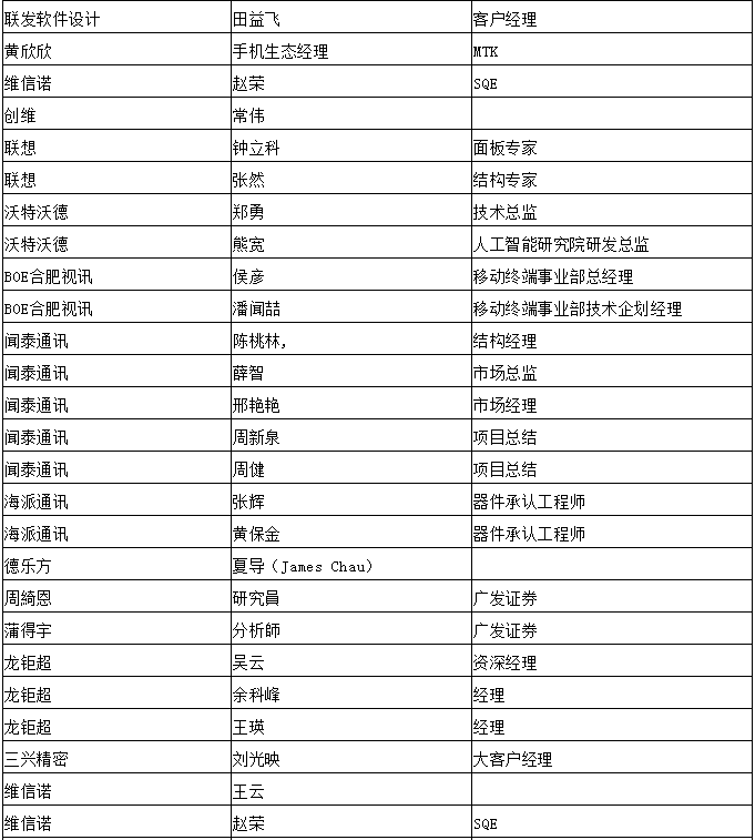5月29日/2019可折疊智能終端創(chuàng)新峰會 ----“是非曲折 疊疊不休”