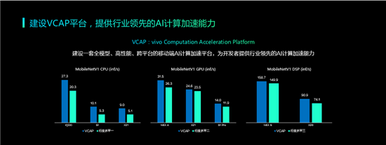 2019年vivo開發(fā)者大會：發(fā)布全新智慧服務(wù)生態(tài)戰(zhàn)略