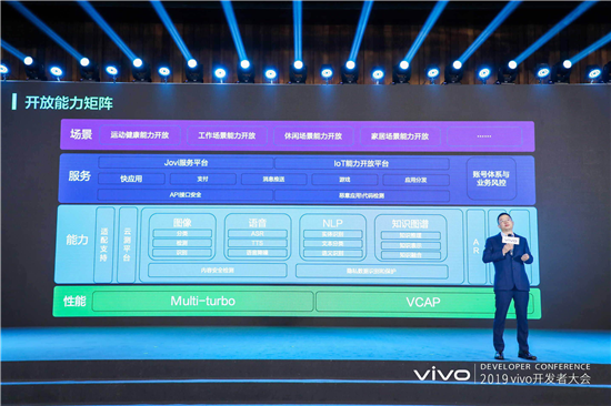 2019年vivo開發(fā)者大會:發(fā)布全新智慧服務(wù)生態(tài)戰(zhàn)略