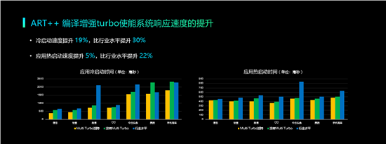 2019年vivo開發(fā)者大會:發(fā)布全新智慧服務(wù)生態(tài)戰(zhàn)略