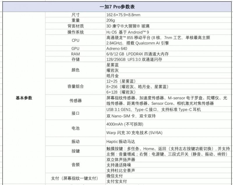 《鋼鐵俠》主角成一加品牌推廣大使 一加7系列全力沖刺高端市場