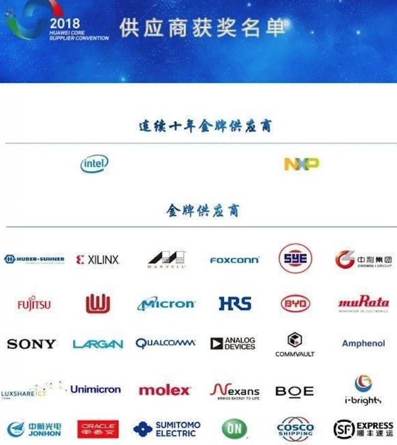 華為美股供應(yīng)商暴跌20% A股供應(yīng)商多數(shù)飄紅