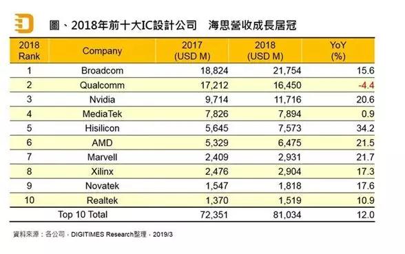 全球手機通信供應商大地震與華為開啟“備胎”戰(zhàn)
