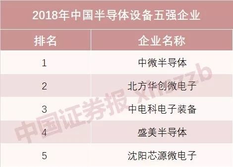 國(guó)產(chǎn)半導(dǎo)體十強(qiáng)榜單發(fā)布 海思蟬聯(lián)設(shè)計(jì)第一