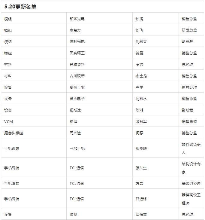 “無(wú)孔化”報(bào)名成功名單公示?(5月20日更新)