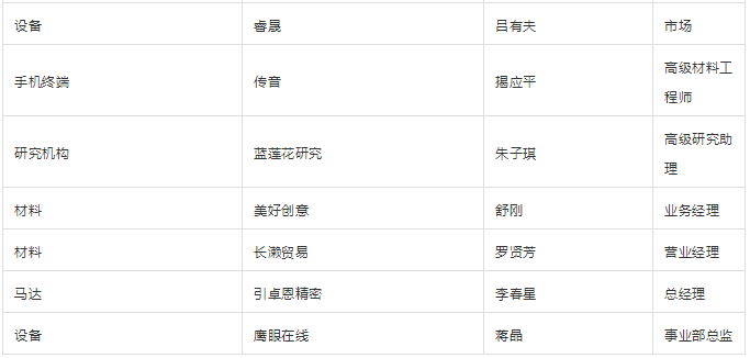 “無(wú)孔化”報(bào)名成功名單公示?(5月20日更新)